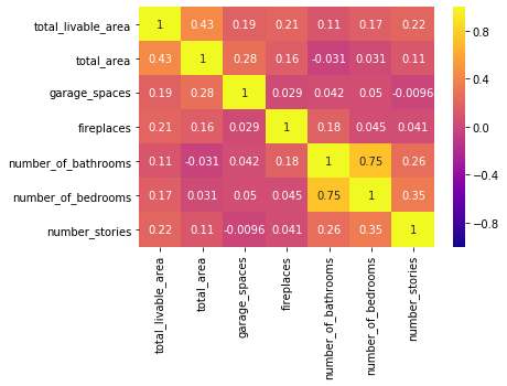 heatmap2